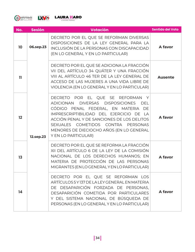 Página 34 del Informe