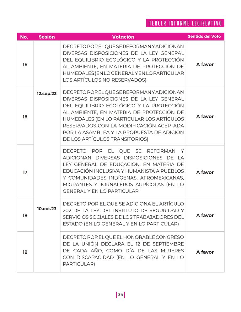 Página 35 del Informe