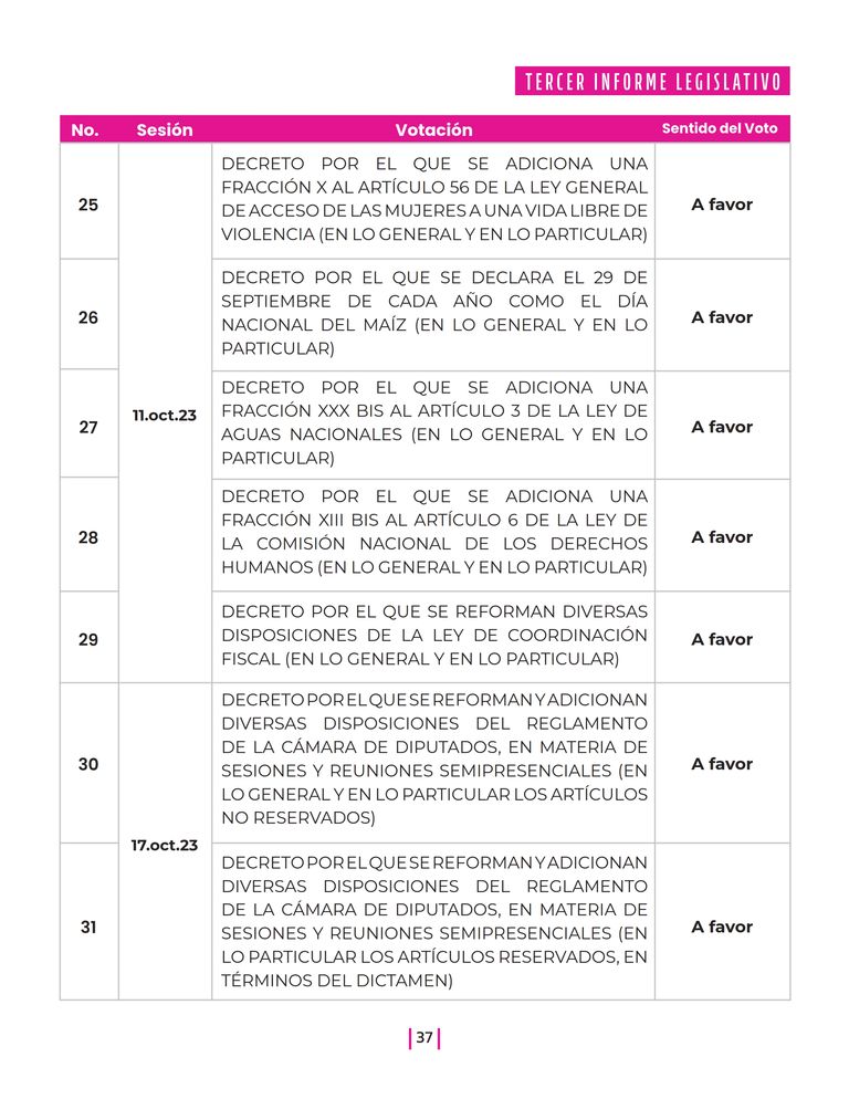Página 37 del Informe
