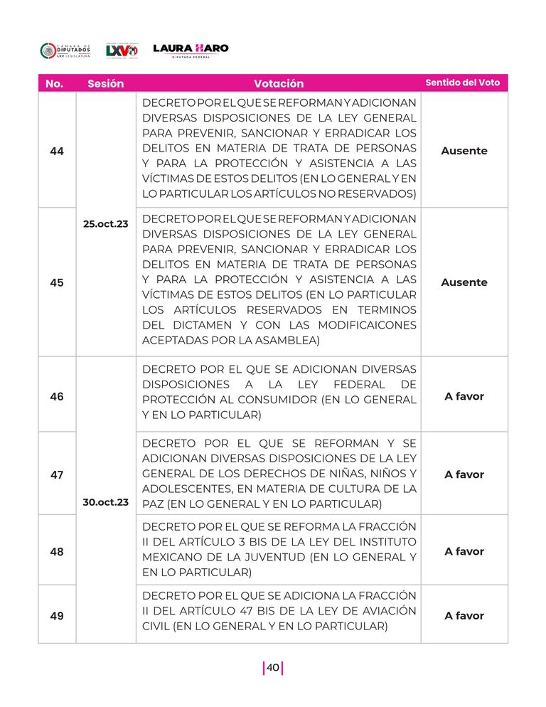 Página 40 del Informe