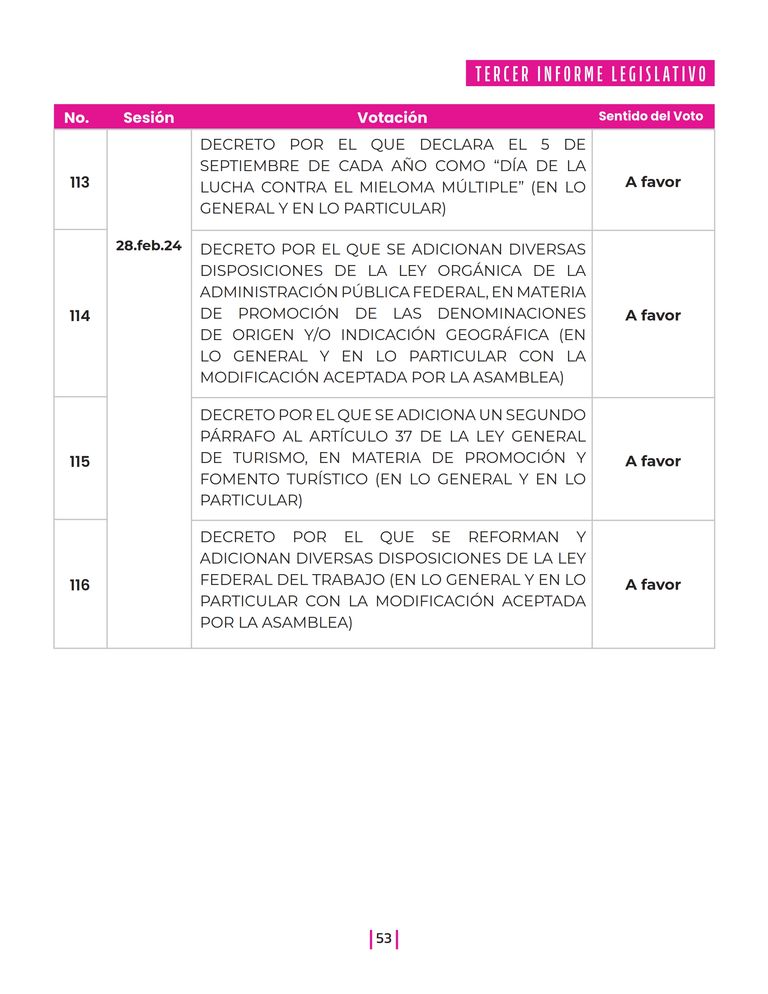 Página 53 del Informe